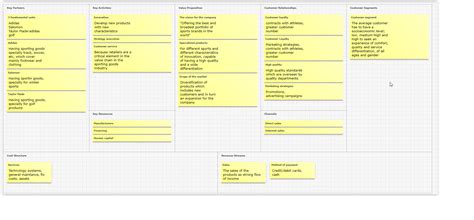 adidas canvas business model.